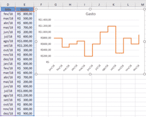 Como Fazer Gr Fico De Linha No Excel Engenheira Do Excel