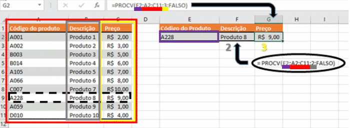 Como Fazer Um Passo A Passo Procv Leia Aqui Como Usar A F Rmula Procv Passo A Passo