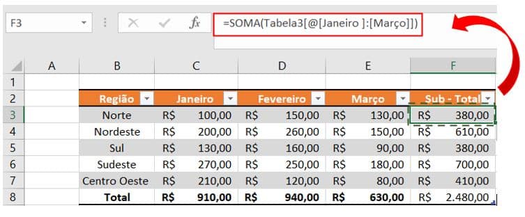 Tabelas Em Excel