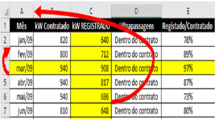 Como Mover Colunas Ou Linhas No Excel Rápido Engenheira Do Excel 4365