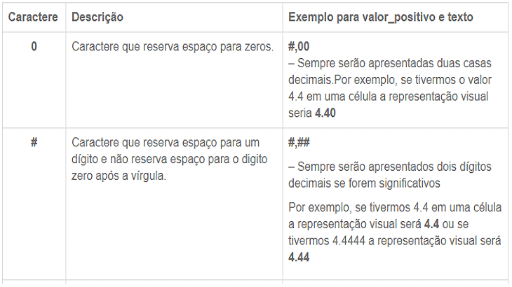 Formatação Personalizada no Excel, o IMPORTANTE