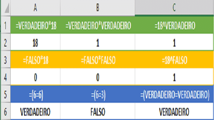 Como usar as funções VERDADEIRO e FALSO no Excel capa