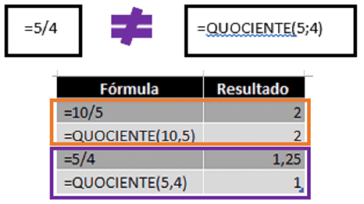 Como Dividir no Excel, o FIM do ERRO DIV0 capa