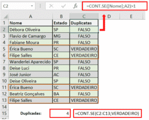 Usando a função CONT.SE no Excel como um profissional | Engenheira do Excel