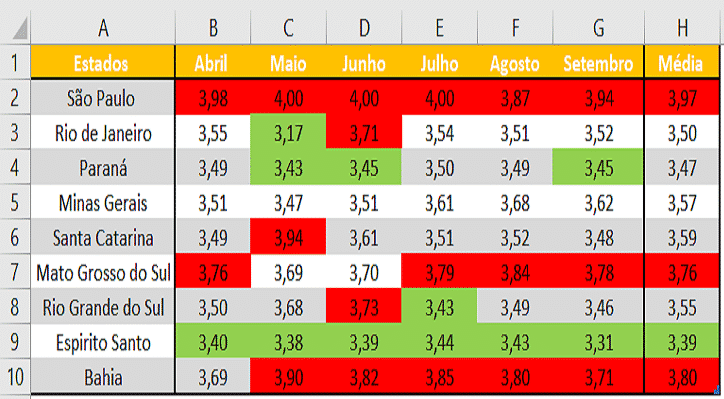 Como alterar a cor da célula pelo valor no Excel capa