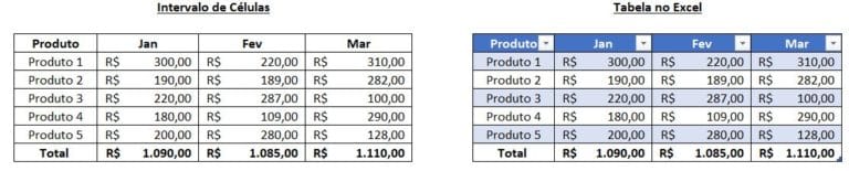 Como Fazer e Usar uma Tabela no Excel | Engenheira do Excel