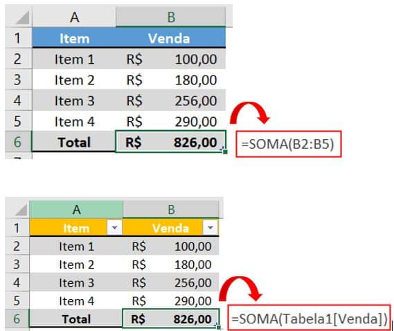 Como Fazer Refer Ncia Estruturada No Excel Engenheira Do Excel