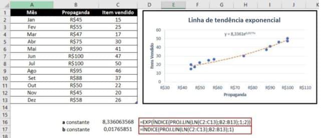 Linha de tendência excel capa