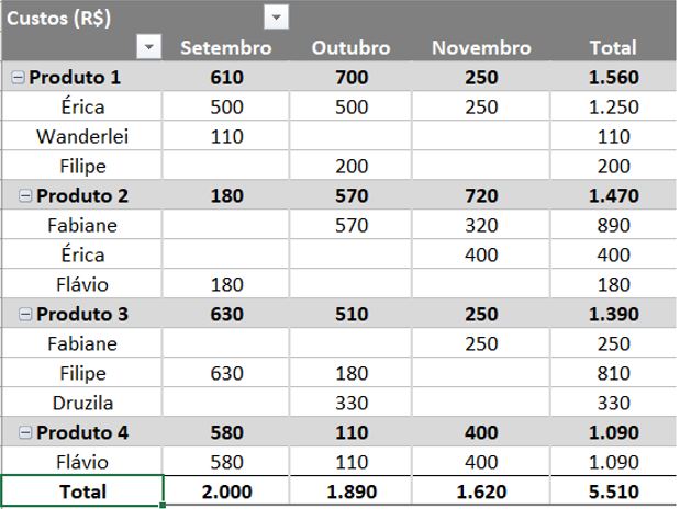 Como Fazer Tabela Dinâmica no Excel | Engenheira do Excel