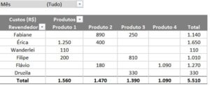Como Fazer Tabela Dinâmica no Excel | Engenheira do Excel