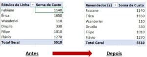 Como Fazer Tabela Dinâmica no Excel | Engenheira do Excel