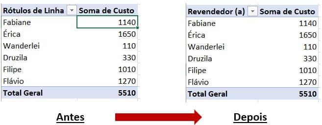 Como Fazer Tabela Dinâmica no Excel | Engenheira do Excel